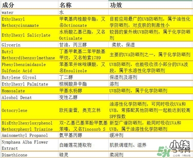 vidivici隔離好用嗎？vidivici隔離霜怎么樣？