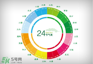 2017年有閏月嗎？2017年閏幾月？