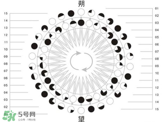 2017年有閏月嗎？2017年閏幾月？