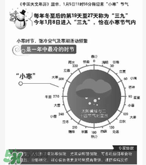 2017年什么時候最冷？2017年最冷的是哪幾天？