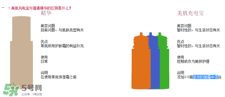 嬌韻詩(shī)美肌充電寶怎么樣？嬌韻詩(shī)美肌充電寶好用嗎