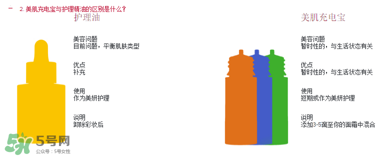 嬌韻詩(shī)美肌充電寶怎么樣？嬌韻詩(shī)美肌充電寶好用嗎