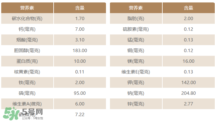 粉腸有蟲還能吃嗎？粉腸里面有蟲還能吃嗎？