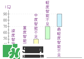 什么是智能不足？智能不足的原因是什么