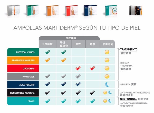 martiderm安瓶有哪些？martiderm安瓶哪款好比較