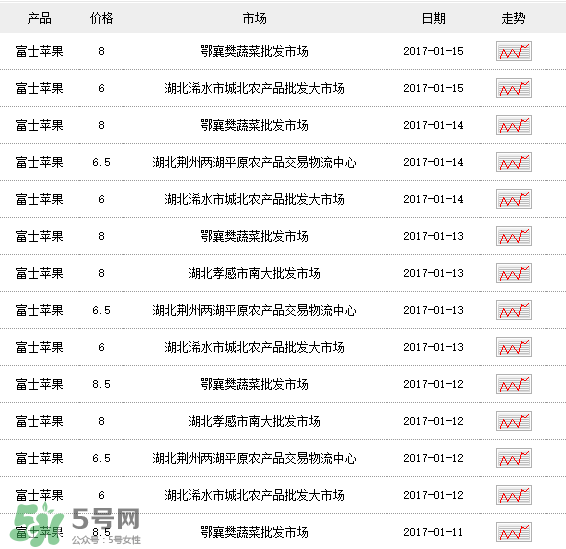 野蘋果多少錢一斤？野蘋果價(jià)格