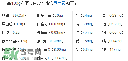 洋蔥變綠能吃嗎？洋蔥為什么會變綠？