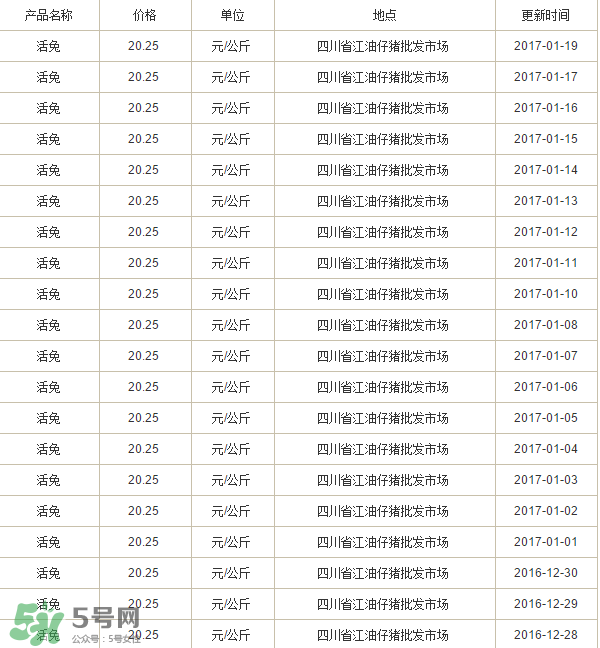 烤兔子多少錢一只？烤兔子一只能賣多少錢？