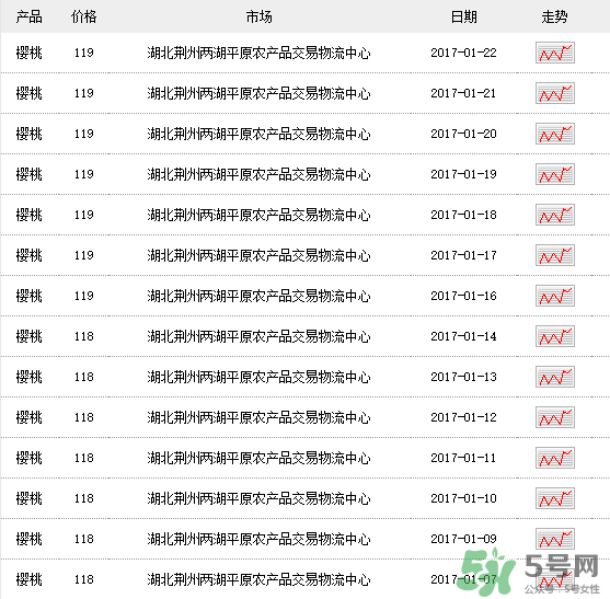 車?yán)遄佣嗌馘X一斤？車?yán)遄佣嗌馘X一斤2017？