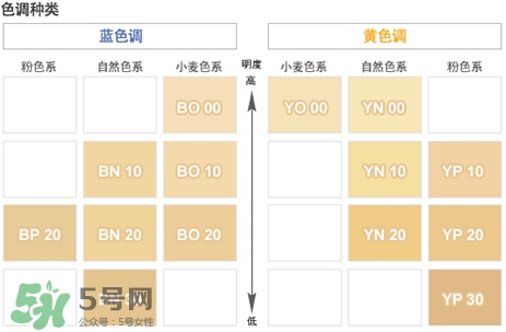 covermark中草藥粉底怎么樣？covermark中草藥粉底好用嗎