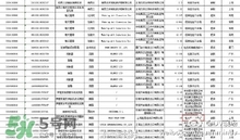 韓國(guó)面膜被檢出糞大腸菌群都是哪些牌子？有糞大腸菌群韓國(guó)面膜清單