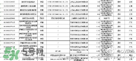 韓國(guó)面膜被檢出糞大腸菌群都是哪些牌子？有糞大腸菌群韓國(guó)面膜清單