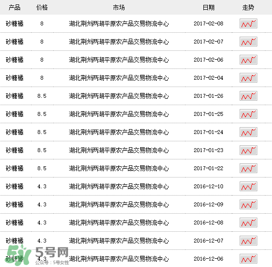 沙糖桔多少錢一斤？沙糖桔多少錢一斤2017？