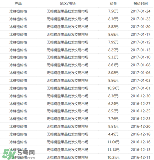 冰糖橙價(jià)格多少錢一斤？冰糖橙多少錢一斤2017？