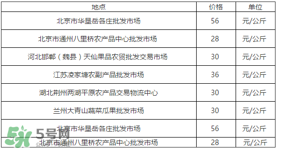 草莓多少錢一斤？草莓多少錢一斤2017？