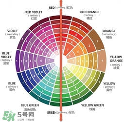 粉底液會(huì)浮粉是怎么回事？粉底液浮粉的原因