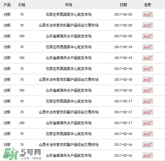 斑節(jié)對蝦多少錢一斤？對蝦多少錢一斤2017？
