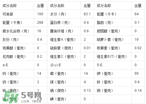 一根甘蔗熱量大概多少？吃一根甘蔗會胖嗎？