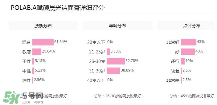POLA黑BA洗面奶多少錢？POLA黑BA系列怎么樣