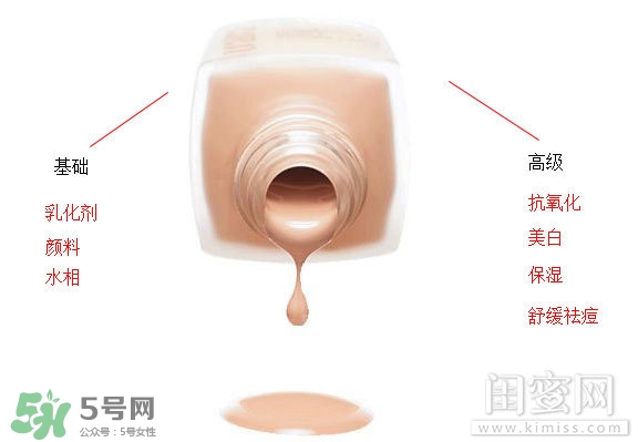 粉底液悶痘怎么辦？粉底液悶痘怎么補(bǔ)救？