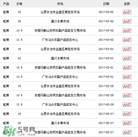 蛇果多少錢一斤？2017蛇果多少錢一斤？