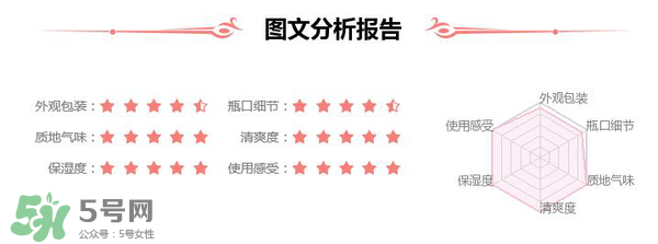素野水乳怎么樣？素野爽膚水乳液好用嗎？