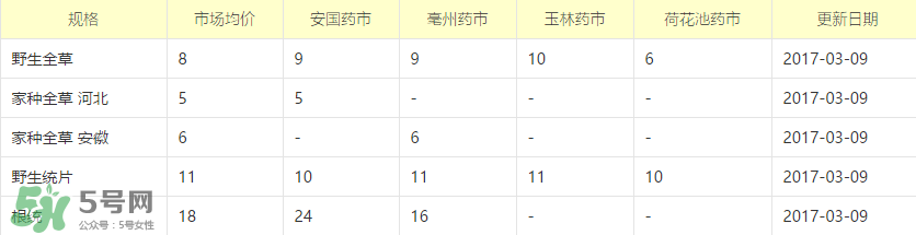 蒲公英多少錢一斤？蒲公英多少錢一克？