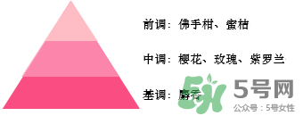 歐舒丹2017櫻花限量香氛多少錢？歐舒丹絢彩櫻花限量專柜價