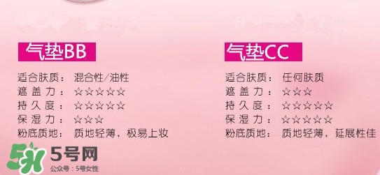 蘭蔻氣墊cc霜成分 蘭蔻氣墊cc霜傷皮膚嗎？