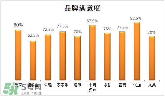 防輻射服有保質(zhì)期嗎？防輻射服哪個(gè)牌子好？