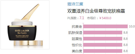 2017晚霜什么牌子好？2017晚霜排行榜