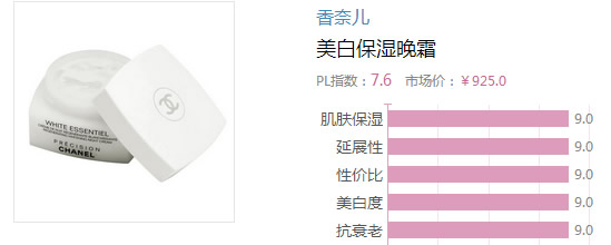 2017晚霜什么牌子好？2017晚霜排行榜
