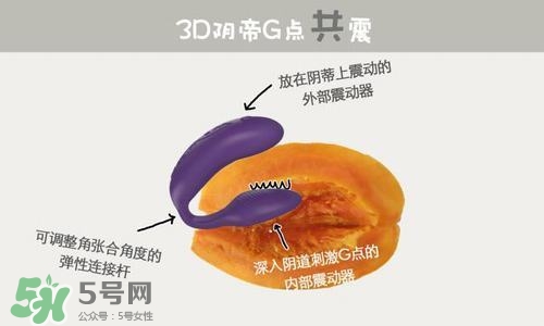杜蕾斯煥覺C好用嗎？杜蕾斯煥覺怎么用？