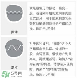 杜蕾斯煥覺C好用嗎？杜蕾斯煥覺怎么用？
