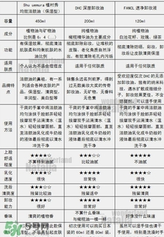 植村秀和fancl哪個(gè)好？植村秀和fancl卸妝油哪個(gè)好？