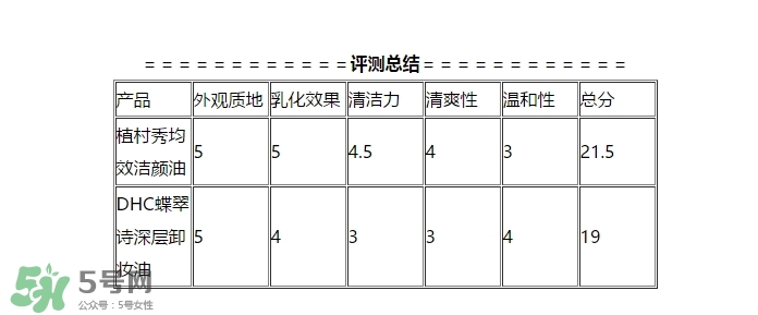 植村秀和dhc哪個好？植村秀和dhc卸妝油哪個好？