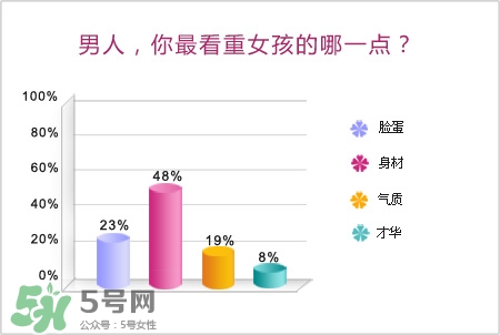 男人最看重女孩什么？男人會(huì)找什么樣的女孩結(jié)婚