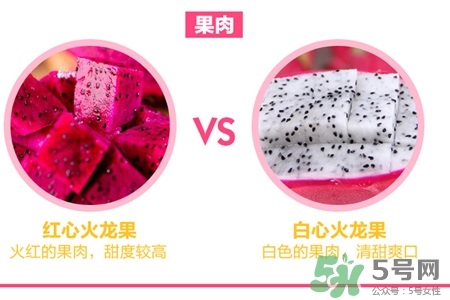 火龍果是低糖水果嗎？火龍果含糖量高嗎？