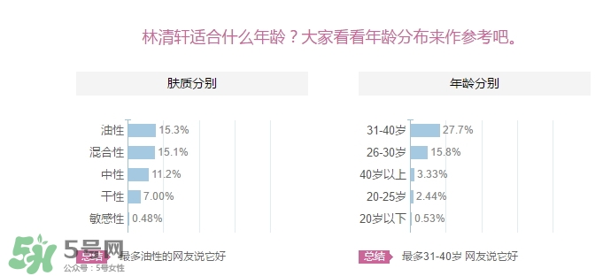 林清軒適合什么年齡？林清軒適合什么年齡段