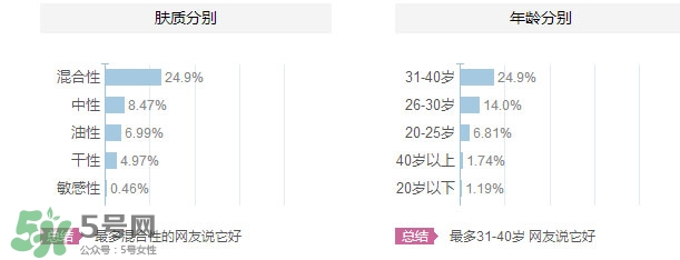 花皙蔻適合什么年齡？花皙蔻適合什么年齡段？