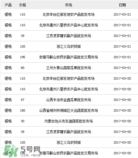 美早櫻桃多少錢一斤？美早櫻桃多少錢一斤2017？