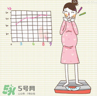 孕婦能染頭發(fā)嗎？孕婦染頭發(fā)可以嗎？