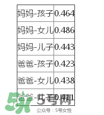 智商是遺傳的嗎？智商遺傳父親還是母親？