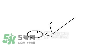 怎么減大腿上的肉？如何減大腿上的肉