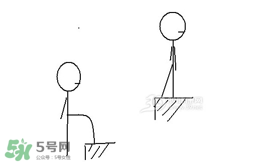 怎么減大腿上的肉？如何減大腿上的肉
