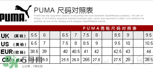 puma襪子鞋尺碼怎么選？彪馬襪套鞋尺碼對照表
