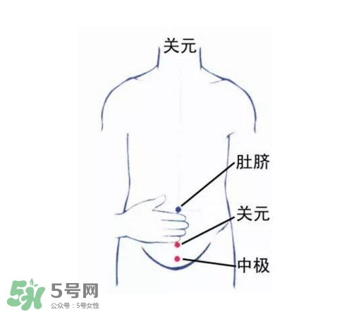 高血壓能艾灸嗎？高血壓能不能艾灸