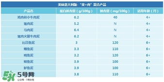 意大利美林輔食怎么樣？意大利美林輔食好不好？