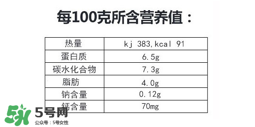 美林奶酪泥多大的寶寶吃？美林奶酪適合多大的寶寶？