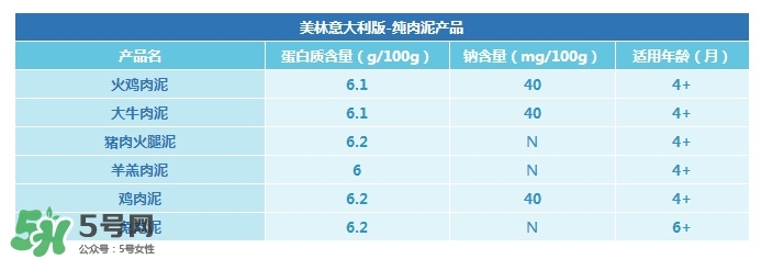 意大利美林輔食怎么樣？意大利美林輔食好不好？